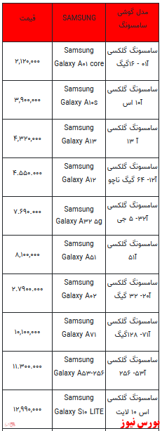 قیمت روز انواع تلفن همراه +جدول