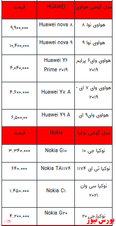 قیمت روز انواع تلفن همراه +جدول