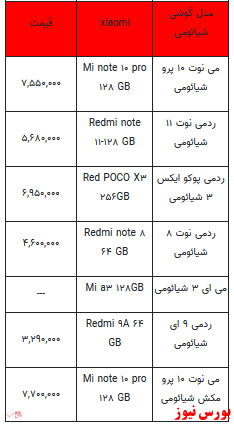 قیمت روز انواع تلفن همراه +جدول