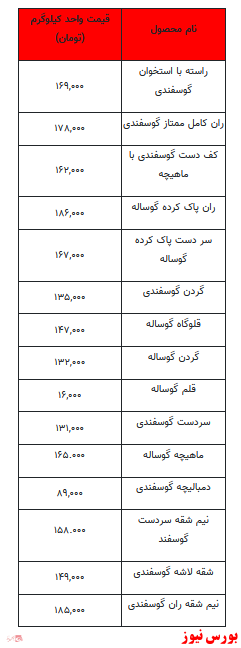 قیمت روز گوشت قرمز +جدول