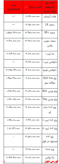 قیمت خودرو در بازار آزاد+ جدول