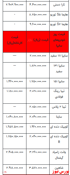 قیمت خودرو در بازار آزاد+ جدول