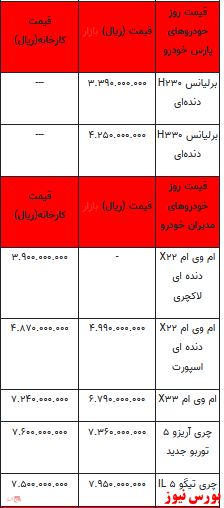 قیمت خودرو در بازار آزاد+ جدول