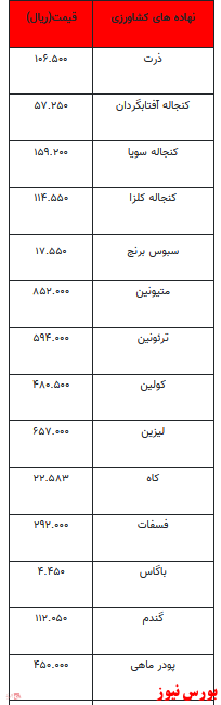 قیمت انواع نهاده‌های دامی و محصولات کشاورزی+ جدول