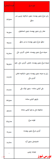 قیمت انواع مرغ +جدول