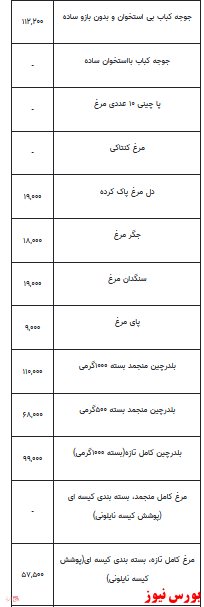 قیمت انواع مرغ +جدول