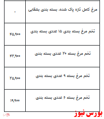 قیمت انواع مرغ +جدول