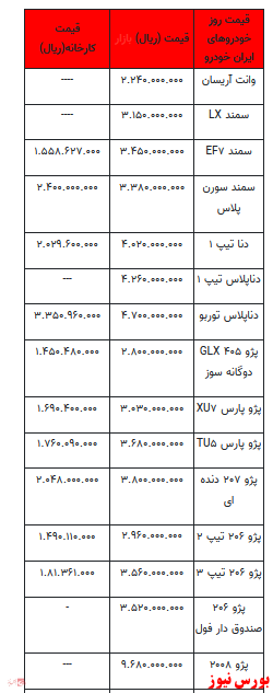 قیمت خودرو در بازار آزاد+ جدول