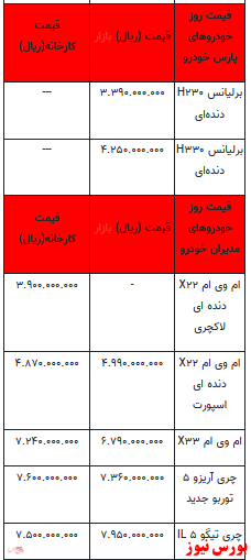 قیمت خودرو در بازار آزاد+ جدول