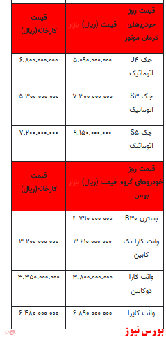 قیمت خودرو در بازار آزاد+ جدول