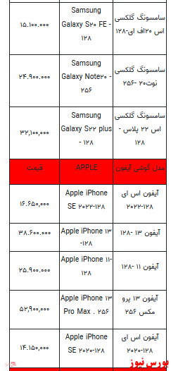 قیمت روز انواع تلفن همراه +جدول