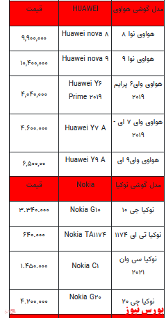 قیمت روز انواع تلفن همراه +جدول