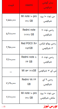 قیمت روز انواع تلفن همراه +جدول