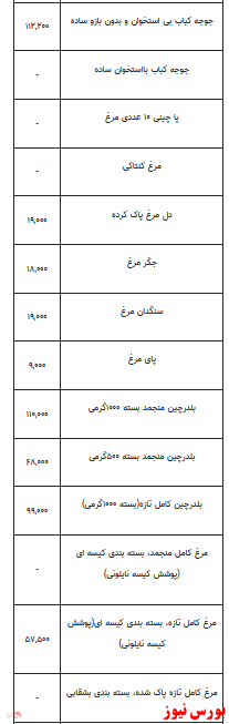 قیمت انواع مرغ +جدول