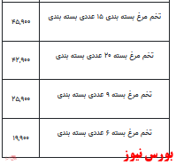 قیمت انواع مرغ +جدول