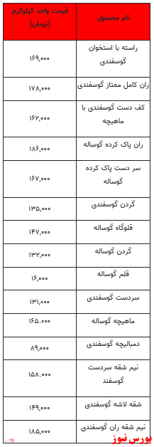 قیمت روز گوشت قرمز +جدول