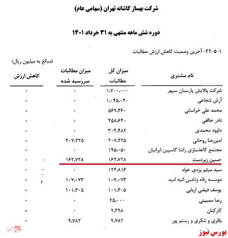 وقتی بهترین پروژه‌ها نصیب صاحبخانه شرکت بورسی می‌شود! / چرا پشت پرده قرارداد‌های «بهساز کاشانه» برای سهامداران روشن نمی‌شود؟ +اسناد