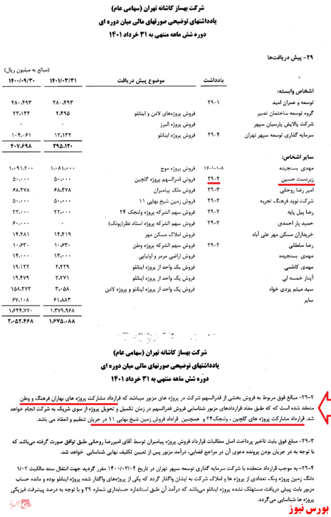 وقتی بهترین پروژه‌ها نصیب صاحبخانه شرکت بورسی می‌شود! / چرا پشت پرده قرارداد‌های «بهساز کاشانه» برای سهامداران روشن نمی‌شود؟ +اسناد