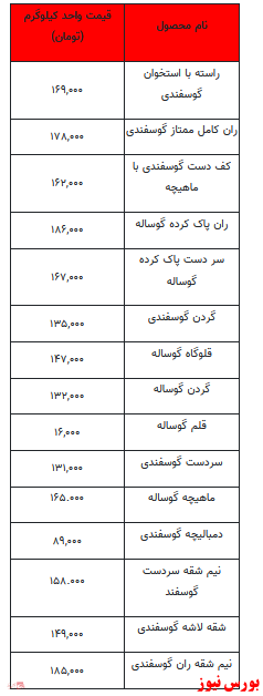 قیمت روز گوشت قرمز +جدول