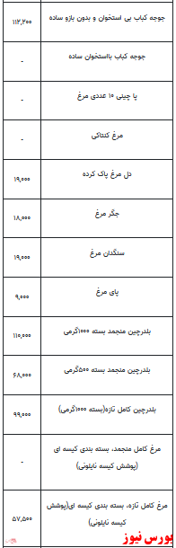 قیمت انواع مرغ +جدول