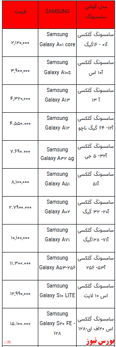 قیمت روز انواع تلفن همراه +جدول
