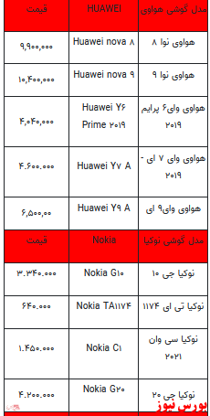 قیمت روز انواع تلفن همراه +جدول