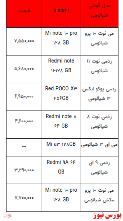 قیمت روز انواع تلفن همراه +جدول