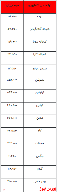 قیمت انواع نهاده‌های دامی و محصولات کشاورزی+ جدول