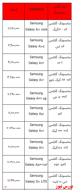 قیمت روز انواع تلفن همراه +جدول