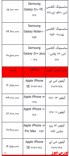 قیمت روز انواع تلفن همراه +جدول