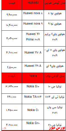 قیمت روز انواع تلفن همراه +جدول