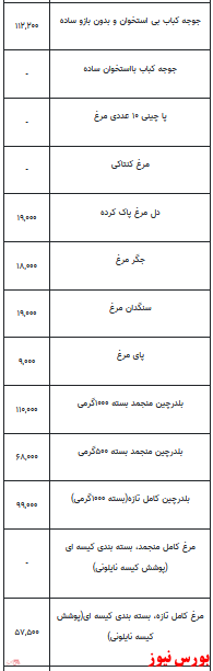 قیمت انواع مرغ +جدول