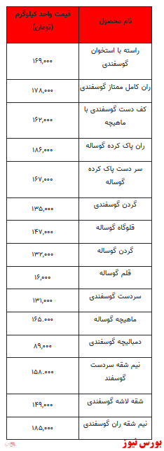 قیمت روز گوشت قرمز +جدول