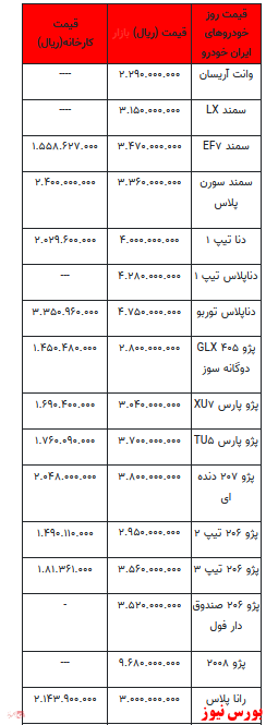 قیمت خودرو در بازار آزاد+ جدول