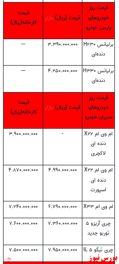 قیمت خودرو در بازار آزاد+ جدول