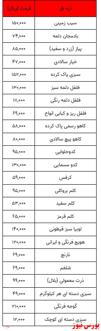 قیمت میوه و تره بار + جدول