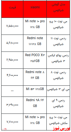 قیمت روز انواع تلفن همراه +جدول