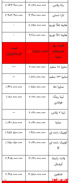 قیمت خودرو در بازار آزاد+ جدول