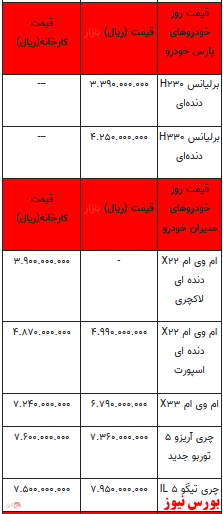 قیمت خودرو در بازار آزاد+ جدول