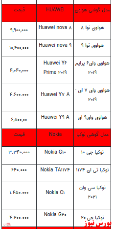 قیمت روز انواع تلفن همراه +جدول