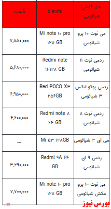 قیمت روز انواع تلفن همراه +جدول