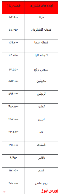 قیمت انواع نهاده‌های دامی و محصولات کشاورزی+ جدول