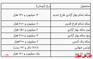 قیمت طلا ثابت ماند/افت ۶۰ هزار تومانی سکه