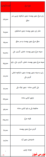 قیمت انواع مرغ +جدول