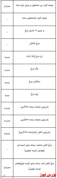 قیمت انواع مرغ +جدول