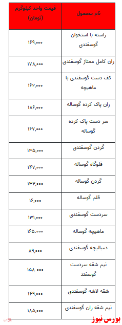 قیمت روز گوشت قرمز +جدول