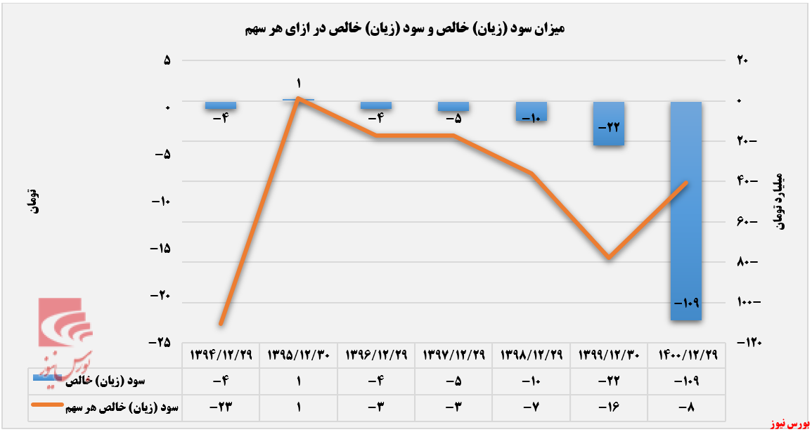 رفت و آمد 