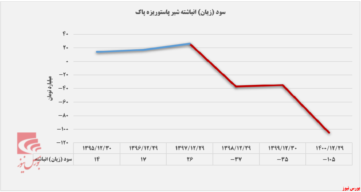 رفت و آمد 