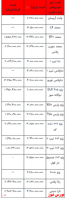 قیمت خودرو در بازار آزاد+ جدول