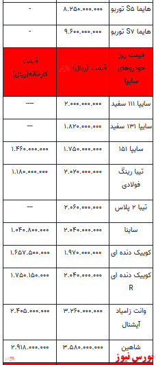 قیمت خودرو در بازار آزاد+ جدول